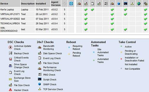 Az Datacom Remote Monitoring