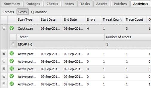 Az Datacom Managed Anti-Virus